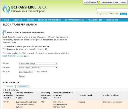 получить степень бакалавра